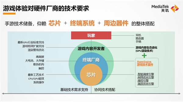 聯(lián)發(fā)科天璣旗艦移動端游戲技術(shù)來襲！明年手游將迎來顛覆式創(chuàng)新