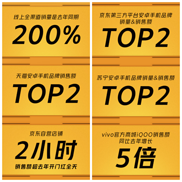 群雄逐鹿雙十一，iQOO首戰(zhàn)奪全行業(yè)安卓TOP2