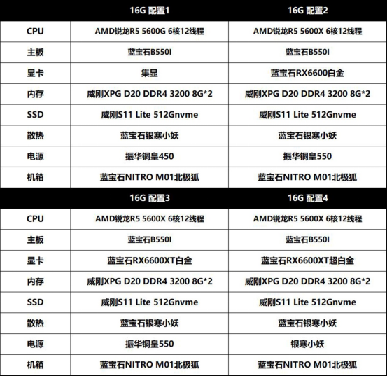 藍(lán)寶石成立20周年，藍(lán)寶石北極狐特別版主機(jī)上線首發(fā)