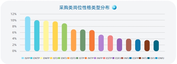 認(rèn)知自我，讀懂他人，智聯(lián)人才發(fā)展中心發(fā)布《MBTI職場(chǎng)性格類型大數(shù)據(jù)報(bào)告》