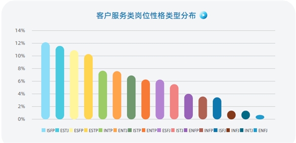 認(rèn)知自我，讀懂他人，智聯(lián)人才發(fā)展中心發(fā)布《MBTI職場(chǎng)性格類型大數(shù)據(jù)報(bào)告》