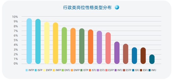 認(rèn)知自我，讀懂他人，智聯(lián)人才發(fā)展中心發(fā)布《MBTI職場(chǎng)性格類型大數(shù)據(jù)報(bào)告》