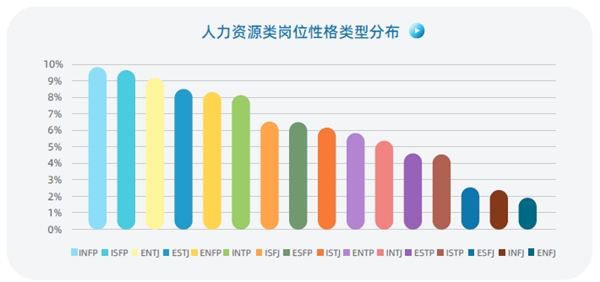 認(rèn)知自我，讀懂他人，智聯(lián)人才發(fā)展中心發(fā)布《MBTI職場(chǎng)性格類型大數(shù)據(jù)報(bào)告》