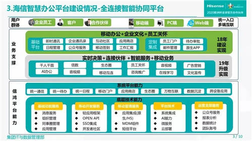 云之家客戶海信獲2021中國管理模式杰出獎