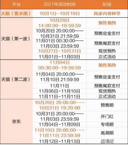 【大滿(mǎn)貫】天貓京東雙十一紅包必中8888元攻略詳解 雙11感恩紅包來(lái)了