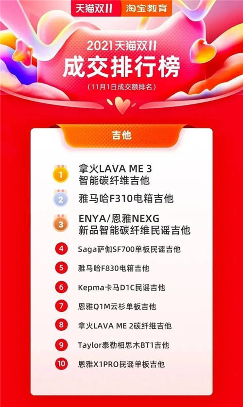 拿火銷量同比翻了40倍！ LAVA ME 3 引領(lǐng)智能吉他新趨勢(shì)！