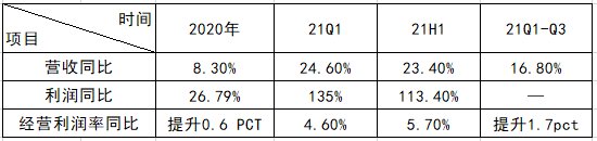 海爾智家海外持續(xù)增長的“內(nèi)生動力”是啥？