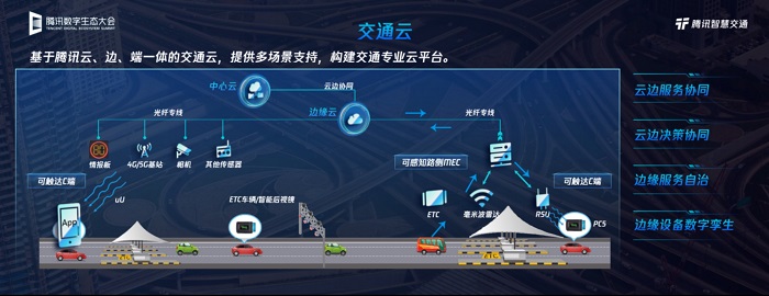 騰訊發(fā)布數(shù)字道路產(chǎn)品，以云和圖為核心助力道路交通智慧升級