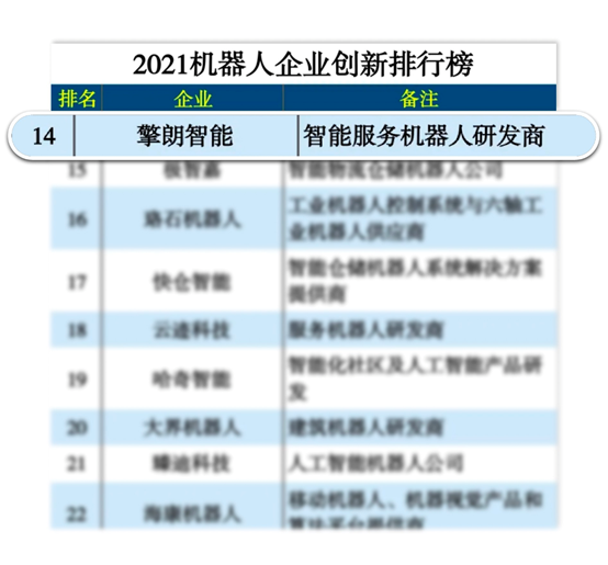 創(chuàng)新先行，擎朗智能入選《互聯網周刊》2021機器人企業(yè)創(chuàng)新排行榜