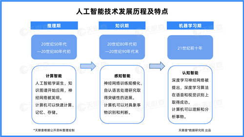 天眼查：云計(jì)算相關(guān)企業(yè)月均融資30起，企業(yè)上“云”大勢所趨