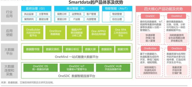 如何定義企業(yè)級無代碼？