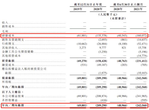 富途ESOP:微創(chuàng)機(jī)器人港股上市，手術(shù)機(jī)器人龍頭股權(quán)激勵(lì)解讀