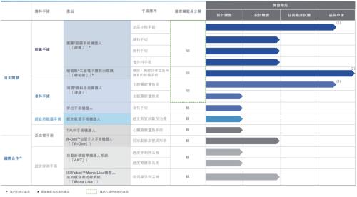 富途ESOP:微創(chuàng)機(jī)器人港股上市，手術(shù)機(jī)器人龍頭股權(quán)激勵(lì)解讀