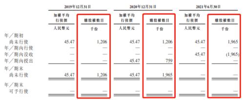 富途ESOP:微創(chuàng)機(jī)器人港股上市，手術(shù)機(jī)器人龍頭股權(quán)激勵(lì)解讀