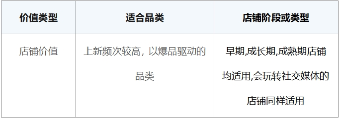 電商私域運(yùn)營(yíng)策略來(lái)啦～探馬SCRM獨(dú)家分享