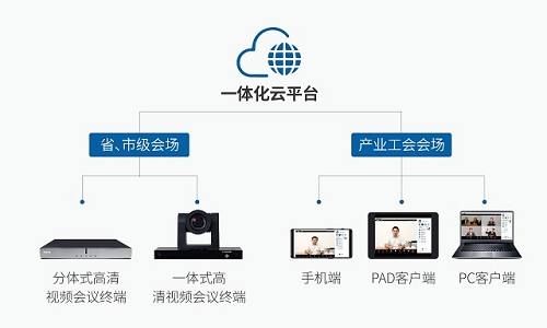 4K超清!科達(dá)為陜西總工會打造視頻會議系統(tǒng)