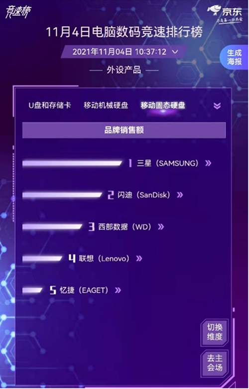 京東11.11電腦數(shù)碼競(jìng)速榜電腦配件全面開花 裝機(jī)黨的快樂回來了