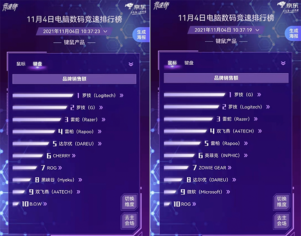 京東11.11電腦數(shù)碼競(jìng)速榜電腦配件全面開花 裝機(jī)黨的快樂回來了
