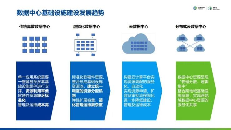 云集技術(shù)學(xué)社｜如何設(shè)計(jì)自己的云數(shù)據(jù)中心？