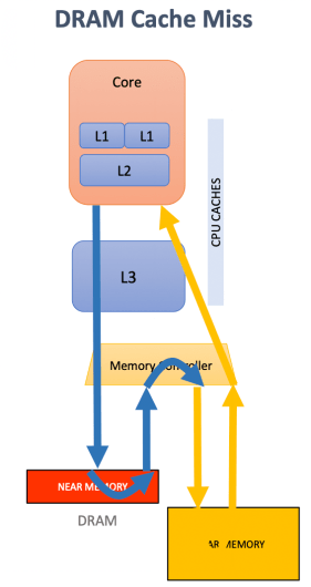 UCloud優(yōu)刻得快杰內(nèi)存型云主機:突破傳統(tǒng)內(nèi)存-存儲架構(gòu)的一次革新