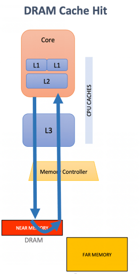 UCloud優(yōu)刻得快杰內(nèi)存型云主機:突破傳統(tǒng)內(nèi)存-存儲架構(gòu)的一次革新