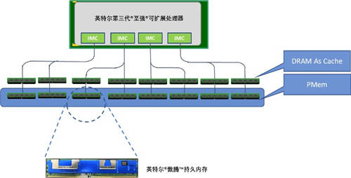 UCloud優(yōu)刻得快杰內(nèi)存型云主機:突破傳統(tǒng)內(nèi)存-存儲架構(gòu)的一次革新