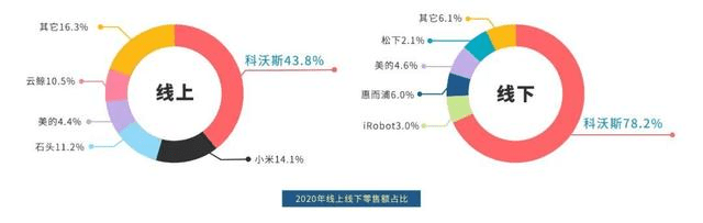 數(shù)讀智能清潔行業(yè)三季報(bào)，打了誰的臉？