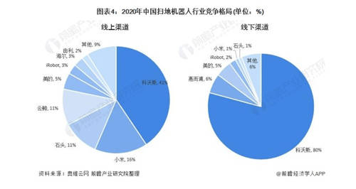 數(shù)讀智能清潔行業(yè)三季報(bào)，打了誰的臉？