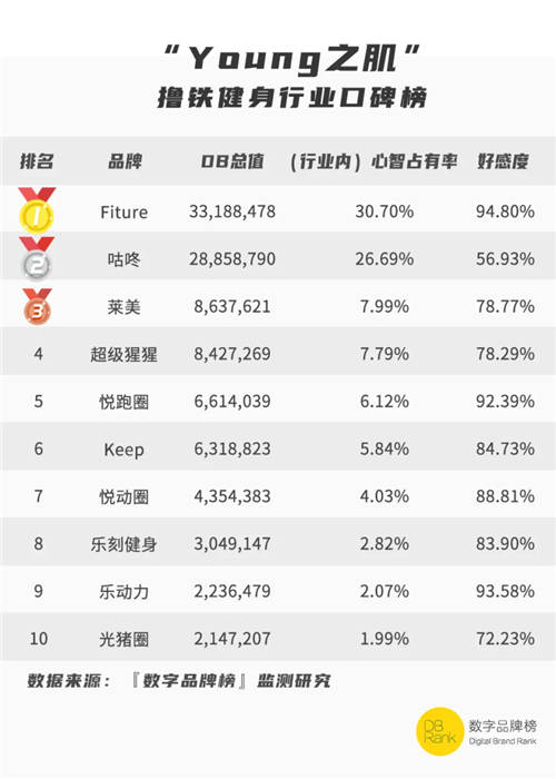 國家“十三五”科技創(chuàng)新成就展圓滿落幕，智能健身鏡在現(xiàn)場火了