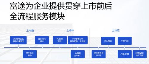 Allbirds上市首日收漲92.6%，富途任IPO分銷(xiāo)商