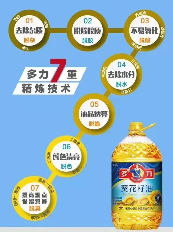 2020年度食用油加工企業(yè)強出爐，多力食用油生產(chǎn)廠商佳格再度上榜！