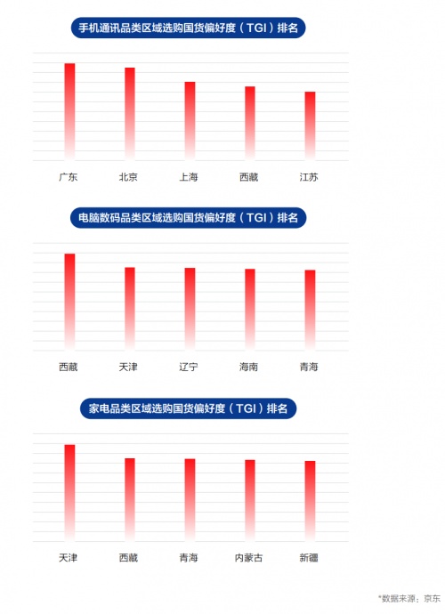 國(guó)貨崛起！《2021中國(guó)電器新消費(fèi)報(bào)告》揭示國(guó)貨成電器消費(fèi)升級(jí)新引擎