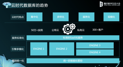 騰訊云李綱：騰訊云數(shù)據(jù)庫TDSQL已助力20余家金融機(jī)構(gòu)完成核心替換