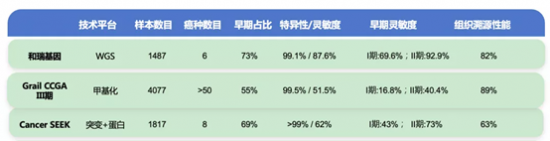 助力我國癌癥早篩新突破，和瑞基因發(fā)布肺癌早篩等多癌種研究數(shù)據(jù)