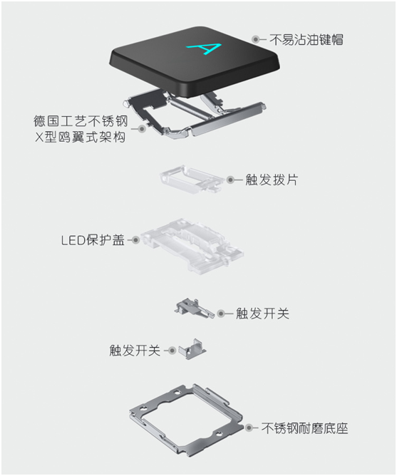 萬元上車外星人ALIENWARE m15 R6，暢快征戰(zhàn)3A游戲世界