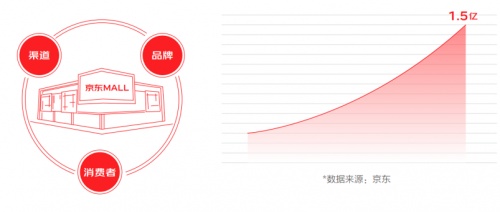 京東11.11聯(lián)合新華網(wǎng)大數(shù)據(jù)中心發(fā)布《2021中國電器新消費報告》揭示五大電器消費新趨勢