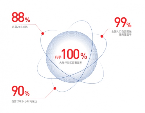 京東11.11聯(lián)合新華網(wǎng)大數(shù)據(jù)中心發(fā)布《2021中國電器新消費報告》揭示五大電器消費新趨勢