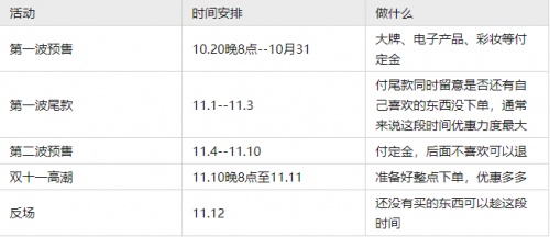 2021年「雙11」天貓活動(dòng)有哪些玩法？淘寶京東雙十一紅包省錢攻略