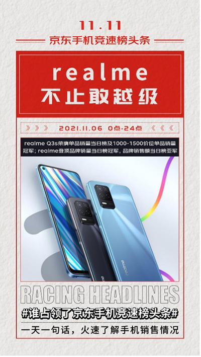 敢越級(jí)敢挑戰(zhàn) realme Q3s榮獲京東11.11競(jìng)速榜單品銷(xiāo)量冠軍