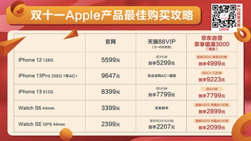 老年人網(wǎng)購(gòu)消費(fèi)排名第一是手機(jī)，iPhone還是首選京東天貓雙十一紅包加碼