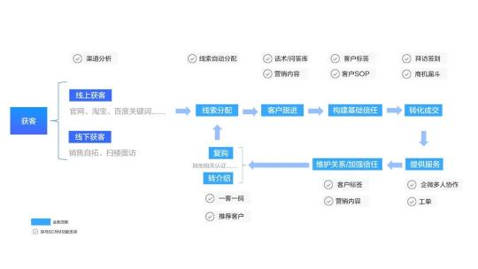 探馬SCRM助力知識產(chǎn)權(quán)行業(yè)實現(xiàn)高效私域運營