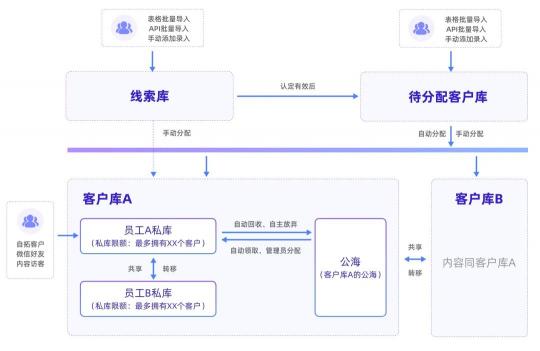 探馬SCRM助力知識產(chǎn)權(quán)行業(yè)實現(xiàn)高效私域運營