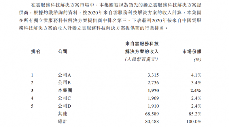 決策智能---人工智能又一個(gè)被征服的萬億市場(chǎng)