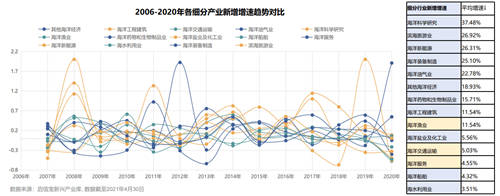 啟信寶洞察海洋新興產(chǎn)業(yè) 縱觀“星辰大?！钡脑鏊亠L(fēng)口