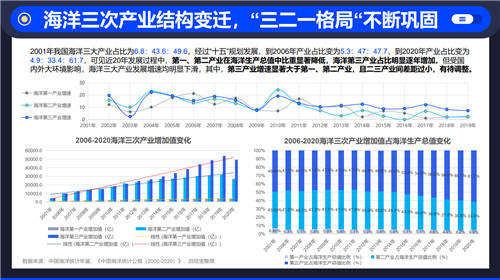 啟信寶洞察海洋新興產(chǎn)業(yè) 縱觀“星辰大?！钡脑鏊亠L(fēng)口