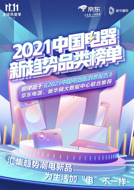 《2021中國電器新趨勢品類榜單》來了！一張圖讓你秒懂潮流新品有哪些