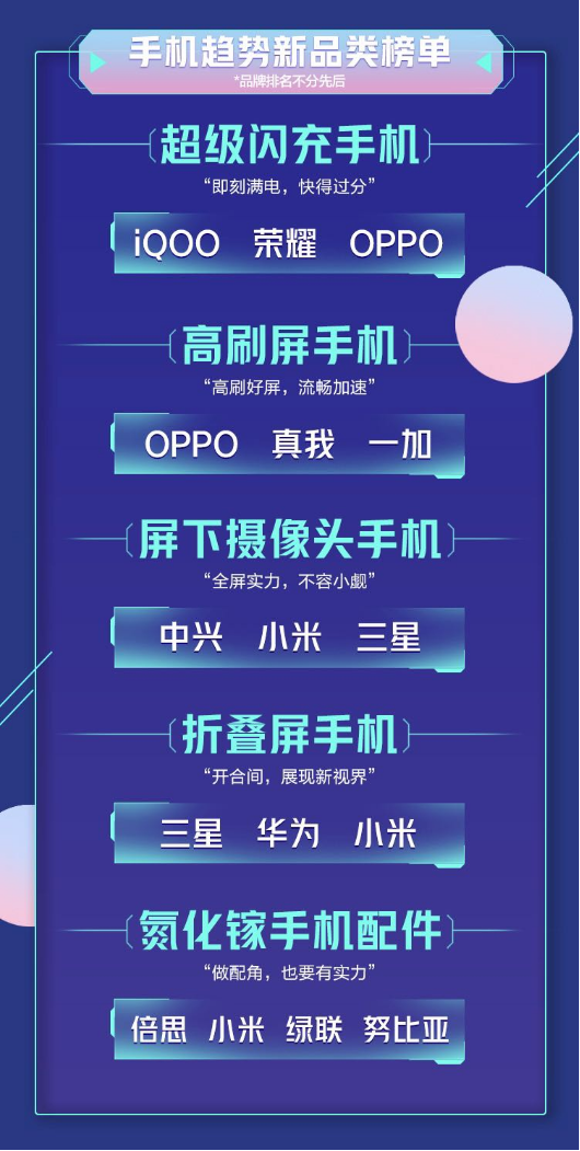 《2021中國電器新趨勢品類榜單》來了！一張圖讓你秒懂潮流新品有哪些