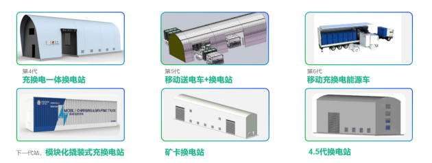 國家電投首發(fā)可移動式充換電站，綠色運(yùn)力加速企業(yè)實(shí)現(xiàn)碳中和