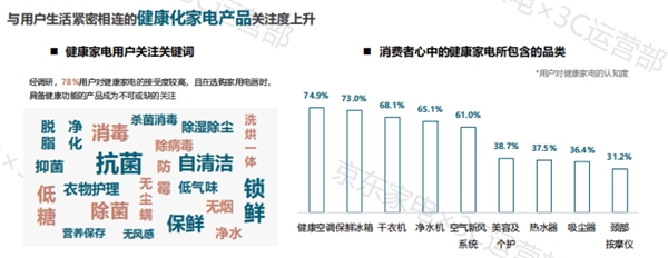 京東家電11.11發(fā)布2021年度家電消費(fèi)白皮書 揭秘消費(fèi)新趨勢(shì)