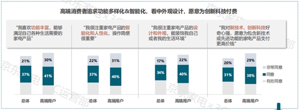 京東家電11.11發(fā)布2021年度家電消費(fèi)白皮書 揭秘消費(fèi)新趨勢(shì)